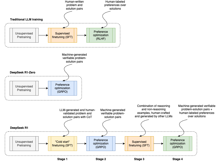 DeepSeek-R1 Architecture